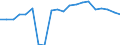 Verkaufte Produktion 20302279 Andere zusammengesetzte organische Lösungs- und Verdünnungsmittel, a.n.g., Zubereitungen zum Entfernen von Farben und Lacken                                                   /in 1000 Euro /Meldeland: Griechenland