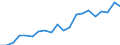 Exports 20302279 Organic composite solvents and thinners used in conjunction with coatings and inks (excluding those based on butyl acetate)                                                                         /in 1000 Euro /Rep.Cnt: Sweden