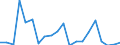 Exports 20302350 Artists', students', or signboard painters' colours, amusement colours and modifying tints in sets of tablets, tubes, jars, bottles or pans                                                          /in 1000 kg /Rep.Cnt: Finland