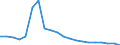 Production sold 20302370 Artists', students' or signboard painters' colours, amusement colours and modifying tints in tablets, tubes, jars, bottles or pans (excluding in sets)                                     /in 1000 Euro /Rep.Cnt: Germany