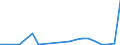 Exports 20302370 Artists', students' or signboard painters' colours, amusement colours and modifying tints in tablets, tubes, jars, bottles or pans (excluding in sets)                                            /in 1000 kg /Rep.Cnt: Luxembourg