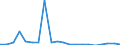 Exports 20302370 Artists', students' or signboard painters' colours, amusement colours and modifying tints in tablets, tubes, jars, bottles or pans (excluding in sets)                                               /in 1000 kg /Rep.Cnt: Finland