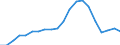 Exports 20302470 Printing inks (excluding black)                                                                                                                                                                    /in 1000 Euro /Rep.Cnt: Denmark