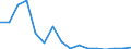 Exports 20302470 Printing inks (excluding black)                                                                                                                                                                 /in 1000 Euro /Rep.Cnt: Luxembourg