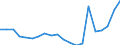 Exporte 20411000 Glycerin, roh/ Glycerinwasser und Glycerinunterlaugen                                                                                                                                         /in 1000 Euro /Meldeland: Frankreich