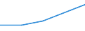 Verkaufte Produktion 20411000 Glycerin, roh/ Glycerinwasser und Glycerinunterlaugen                                                                                                                            /in 1000 Euro /Meldeland: Frankreich