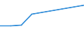 Offensichtlicher Verbrauch 20411000 Glycerin, roh/ Glycerinwasser und Glycerinunterlaugen                                                                                                                       /in 1000 kg /Meldeland: Deutschland