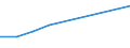 Verkaufte Produktion 20411000 Glycerin, roh/ Glycerinwasser und Glycerinunterlaugen                                                                                                                             /in 1000 kg /Meldeland: Deutschland