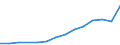 Gesamte Produktion 20411000 Glycerin, roh/ Glycerinwasser und Glycerinunterlaugen                                                                                                                               /in 1000 kg /Meldeland: Deutschland