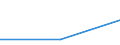 Verkaufte Produktion 20411000 Glycerin, roh/ Glycerinwasser und Glycerinunterlaugen                                                                                                                                 /in 1000 kg /Meldeland: Italien