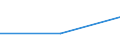 Verkaufte Produktion 20411000 Glycerin, roh/ Glycerinwasser und Glycerinunterlaugen                                                                                                                               /in 1000 Euro /Meldeland: Italien