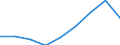 Offensichtlicher Verbrauch 20411000 Glycerin, roh/ Glycerinwasser und Glycerinunterlaugen                                                                                                                          /in 1000 kg /Meldeland: Dänemark