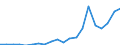 Exports 20411000 Glycerol (glycerine), crude/ glycerol waters and glycerol lyes                                                                                                                                     /in 1000 Euro /Rep.Cnt: Denmark