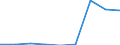 Verkaufte Produktion 20411000 Glycerin, roh/ Glycerinwasser und Glycerinunterlaugen                                                                                                                                /in 1000 kg /Meldeland: Dänemark