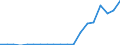 Exporte 20411000 Glycerin, roh/ Glycerinwasser und Glycerinunterlaugen                                                                                                                                         /in 1000 kg /Meldeland: Griechenland