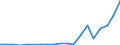 Exporte 20411000 Glycerin, roh/ Glycerinwasser und Glycerinunterlaugen                                                                                                                                       /in 1000 Euro /Meldeland: Griechenland