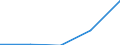 Verkaufte Produktion 20411000 Glycerin, roh/ Glycerinwasser und Glycerinunterlaugen                                                                                                                          /in 1000 Euro /Meldeland: Griechenland