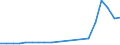 Gesamte Produktion 20411000 Glycerin, roh/ Glycerinwasser und Glycerinunterlaugen                                                                                                                                   /in 1000 kg /Meldeland: Spanien