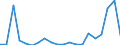 Exporte 20411000 Glycerin, roh/ Glycerinwasser und Glycerinunterlaugen                                                                                                                                             /in 1000 kg /Meldeland: Schweden