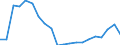 Importe 20411000 Glycerin, roh/ Glycerinwasser und Glycerinunterlaugen                                                                                                                                             /in 1000 kg /Meldeland: Schweden