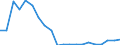 Importe 20411000 Glycerin, roh/ Glycerinwasser und Glycerinunterlaugen                                                                                                                                           /in 1000 Euro /Meldeland: Schweden