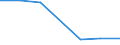 Gesamte Produktion 20411000 Glycerin, roh/ Glycerinwasser und Glycerinunterlaugen                                                                                                                                  /in 1000 kg /Meldeland: Schweden