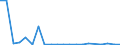 Exporte 20411000 Glycerin, roh/ Glycerinwasser und Glycerinunterlaugen                                                                                                                                             /in 1000 kg /Meldeland: Finnland