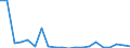 Exporte 20411000 Glycerin, roh/ Glycerinwasser und Glycerinunterlaugen                                                                                                                                           /in 1000 Euro /Meldeland: Finnland