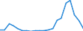 Importe 20411000 Glycerin, roh/ Glycerinwasser und Glycerinunterlaugen                                                                                                                                             /in 1000 kg /Meldeland: Finnland