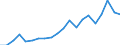 Exports 20412020 Anionic surface-active agents (excluding soap)                                                                                                                                                     /in 1000 Euro /Rep.Cnt: Belgium