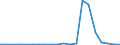 Exports 20412020 Anionic surface-active agents (excluding soap)                                                                                                                                                    /in 1000 kg /Rep.Cnt: Luxembourg