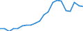 Exports 20412020 Anionic surface-active agents (excluding soap)                                                                                                                                                      /in 1000 Euro /Rep.Cnt: Sweden