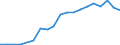 Exports 20412030 Cationic surface-active agents (excluding soap)                                                                                                                                                    /in 1000 Euro /Rep.Cnt: Ireland