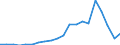 Exports 20412030 Cationic surface-active agents (excluding soap)                                                                                                                                                     /in 1000 Euro /Rep.Cnt: Greece