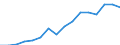 Exports 20412030 Cationic surface-active agents (excluding soap)                                                                                                                                                 /in 1000 Euro /Rep.Cnt: Luxembourg