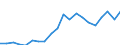 Exports 20412030 Cationic surface-active agents (excluding soap)                                                                                                                                                       /in 1000 kg /Rep.Cnt: Sweden