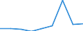 Apparent Consumption 20412050 Non-ionic surface-active agents (excluding soap)                                                                                                                                         /in 1000 kg /Rep.Cnt: France