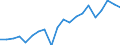 Exports 20412050 Non-ionic surface-active agents (excluding soap)                                                                                                                                                    /in 1000 Euro /Rep.Cnt: Sweden