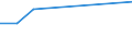 Apparent Consumption 20412090 Organic surface-active agents (excluding soap, anionic, cationic, non-ionic)                                                                                                        /in 1000 kg /Rep.Cnt: Netherlands