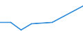 Apparent Consumption 20412090 Organic surface-active agents (excluding soap, anionic, cationic, non-ionic)                                                                                                      /in 1000 Euro /Rep.Cnt: Netherlands