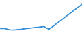 Total production 20412090 Organic surface-active agents (excluding soap, anionic, cationic, non-ionic)                                                                                                            /in 1000 kg /Rep.Cnt: Netherlands