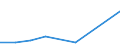 Production sold 20412090 Organic surface-active agents (excluding soap, anionic, cationic, non-ionic)                                                                                                           /in 1000 Euro /Rep.Cnt: Netherlands