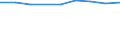 Apparent Consumption 20412090 Organic surface-active agents (excluding soap, anionic, cationic, non-ionic)                                                                                                            /in 1000 kg /Rep.Cnt: Germany