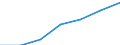 Apparent Consumption 20412090 Organic surface-active agents (excluding soap, anionic, cationic, non-ionic)                                                                                                     /in 1000 kg /Rep.Cnt: United Kingdom