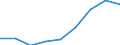 Apparent Consumption 20412090 Organic surface-active agents (excluding soap, anionic, cationic, non-ionic)                                                                                                   /in 1000 Euro /Rep.Cnt: United Kingdom