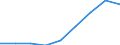 Verkaufte Produktion 20412090 Andere organische grenzflächenaktive Stoffe (ohne Seifen)                                                                                                                   /in 1000 Euro /Meldeland: Ver. Königreich