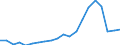 Exports 20412090 Organic surface-active agents (excluding soap, anionic, cationic, non-ionic)                                                                                                                       /in 1000 Euro /Rep.Cnt: Denmark