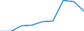 Apparent Consumption 20412090 Organic surface-active agents (excluding soap, anionic, cationic, non-ionic)                                                                                                         /in 1000 Euro /Rep.Cnt: Portugal