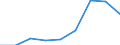 Production sold 20412090 Organic surface-active agents (excluding soap, anionic, cationic, non-ionic)                                                                                                              /in 1000 Euro /Rep.Cnt: Portugal