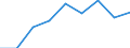 Production sold 20412090 Organic surface-active agents (excluding soap, anionic, cationic, non-ionic)                                                                                                               /in 1000 Euro /Rep.Cnt: Belgium